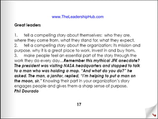 Little Book of Leadership Powerpoint Slide 19