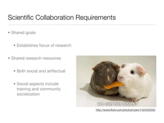 Scientiﬁc Collaboration Requirements

• Shared goals


  • Establishes focus of research


• Shared research resources


  • Both social and artifactual


  • Social aspects include
    training and community
    socialization

                                     we can has share?
                                    http://www.ﬂickr.com/photos/ryanr/142455033/
 