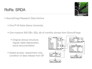 RoRs: SRDA

• SourceForge Research Data Archive


  • One PI @ Notre Dame University


  • One massive 300 GB+ SQL db of monthly dumps from SourceForge


     • Original obtuse structure,
       regular table deprecation,
       some documentation


  • Gated access: researchers only,
    condition of data release from SF
 