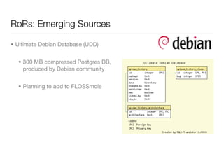 RoRs: Emerging Sources

• Ultimate Debian Database (UDD)


  • 300 MB compressed Postgres DB,
    produced by Debian community


  • Planning to add to FLOSSmole
 