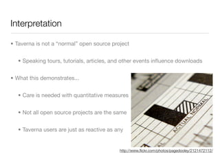 Interpretation

• Taverna is not a “normal” open source project


  • Speaking tours, tutorials, articles, and other events inﬂuence downloads


• What this demonstrates...


  • Care is needed with quantitative measures


  • Not all open source projects are the same


  • Taverna users are just as reactive as any


                                           http://www.ﬂickr.com/photos/pagedooley/2121472112/
 