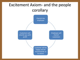 Up with people! Up your people budgetSpend a part of the profits for the development of the employees for training  extra perks, trips …which will in fact pay you back 