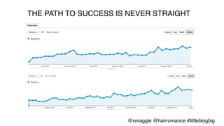 THE PATH TO SUCCESS IS NEVER STRAIGHT!
@smaggle @hairromance #littleblogbig!
 