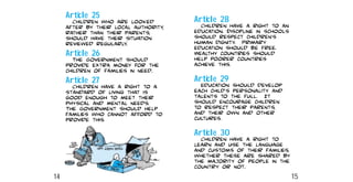 Article 28
Children have a right to an
education. Discipline in schools
should respect children’s
human dignity. Primary
education should be free.
Wealthy countries should
help poorer countries
achieve this.
Article 29
Education should develop
each child's personality and
talents to the full. It
should encourage children
to respect their parents,
and their own and other
cultures.
Article 30
Children have a right to
learn and use the language
and customs of their families,
whether these are shared by
the majority of people in the
country or not.
Article 25
Children who are looked
after by their local authority,
rather than their parents,
should have their situation
reviewed regularly.
Article 26
The Government should
provide extra money for the
children of families in need.
Article 27
Children have a right to a
standard of living that is
good enough to meet their
physical and mental needs.
The Government should help
families who cannot afford to
provide this.
14 15
 