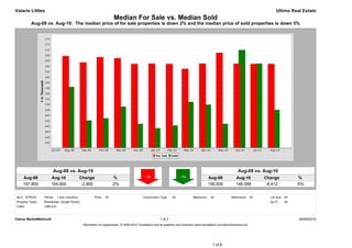 Valarie Littles                                                                                                                                                                              Ultima Real Estate
                                                                          Median For Sale vs. Median Sold
          Aug-09 vs. Aug-10: The median price of for sale properties is down 2% and the median price of sold properties is down 5%




                         Aug-09 vs. Aug-10                                                                                                                            Aug-09 vs. Aug-10
     Aug-09            Aug-10                     Change                   %                                                                     Aug-09             Aug-10             Change             %
     167,800           164,900                     -2,900                 -2%                                                                    156,500            148,088             -8,412           -5%


MLS: NTREIS       Period:      1 year (monthly)            Price:   All                        Construction Type:    All             Bedrooms:    All            Bathrooms:      All     Lot Size: All
Property Types:   Residential: (Single Family)                                                                                                                                           Sq Ft:    All
Cities:           Little Elm



Clarus MarketMetrics®                                                                                       1 of 2                                                                                        09/06/2010
                                                   Information not guaranteed. © 2009-2010 Terradatum and its suppliers and licensors (www.terradatum.com/about/licensors.td).




                                                                                                                                                   1 of 6
 
