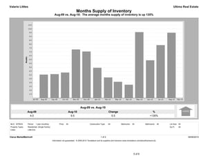 Valarie Littles                                                                                                                                                                           Ultima Real Estate
                                                                              Months Supply of Inventory
                                                    Aug-09 vs. Aug-10: The average months supply of inventory is up 135%




                                                                                   Aug-09 vs. Aug-10
                  Aug-09                                             Aug-10                                         Change                                             %
                   4.0                                                9.5                                             5.5                                            +135%


MLS: NTREIS       Period:      1 year (monthly)           Price:   All                        Construction Type:    All            Bedrooms:    All             Bathrooms:      All   Lot Size: All
Property Types:   Residential: (Single Family)                                                                                                                                        Sq Ft:    All
Cities:           Little Elm


Clarus MarketMetrics®                                                                                      1 of 2                                                                                     09/06/2010
                                                  Information not guaranteed. © 2009-2010 Terradatum and its suppliers and licensors (www.terradatum.com/about/licensors.td).




                                                                                                                                                  5 of 6
 