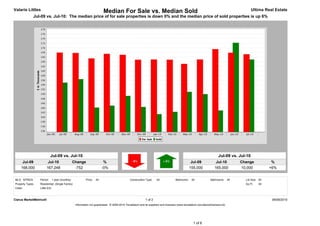 Valarie Littles                                                           Median For Sale vs. Median Sold                                                                                    Ultima Real Estate
              Jul-09 vs. Jul-10: The median price of for sale properties is down 0% and the median price of sold properties is up 6%




                            Jul-09 vs. Jul-10                                                                                                                           Jul-09 vs. Jul-10
      Jul-09            Jul-10                    Change                   %                                                                      Jul-09             Jul-10            Change             %
     168,000           167,248                     -752                   -0%                                                                    155,000            165,000            10,000            +6%


MLS: NTREIS       Period:      1 year (monthly)            Price:   All                        Construction Type:    All             Bedrooms:    All            Bathrooms:      All     Lot Size: All
Property Types:   Residential: (Single Family)                                                                                                                                           Sq Ft:    All
Cities:           Little Elm



Clarus MarketMetrics®                                                                                       1 of 2                                                                                        08/08/2010
                                                   Information not guaranteed. © 2009-2010 Terradatum and its suppliers and licensors (www.terradatum.com/about/licensors.td).




                                                                                                                                                   1 of 6
 