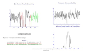 cashcow, Blue cohort Anita Lal, Ketaki Gangal, Jaimin Patel,
Kamal Gelya
 