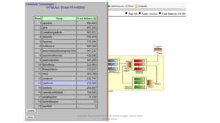cashcow, Blue cohort Anita Lal, Ketaki Gangal, Jaimin Patel,
Kamal Gelya
 