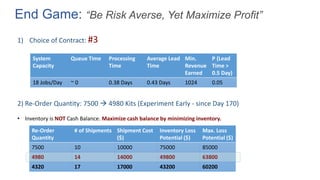 End Game: “Be Risk Averse, Yet Maximize Profit”
1) Choice of Contract: #3
2) Re-Order Quantity: 7500  4980 Kits (Experiment Early - since Day 170)
• Inventory is NOT Cash Balance. Maximize cash balance by minimizing inventory.
System
Capacity
Queue Time Processing
Time
Average Lead
Time
Min.
Revenue
Earned
P (Lead
Time >
0.5 Day)
18 Jobs/Day ~ 0 0.38 Days 0.43 Days 1024 0.05
Re-Order
Quantity
# of Shipments Shipment Cost
($)
Inventory Loss
Potential ($)
Max. Loss
Potential ($)
7500 10 10000 75000 85000
4980 14 14000 49800 63800
4320 17 17000 43200 60200
 