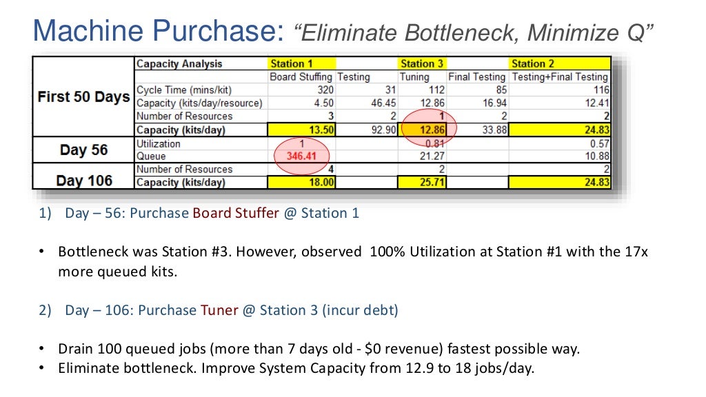 Littlefield Simulation