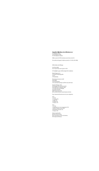 Small to Medium sized Businesses: 
0-9 employees Micro 
10-49 employees Small 
50-249 employees medium 
SMBs account for 99.9% of private sector firms in the UK 
The south east & greater London account for 1/3 of the UKs SMBs 
SMB attitudes and skill gaps 
An all-time high 
62.5% report they want to grow in 2014 
61% highlight a gap in skills amongst their employees 
Reported gaps are in: 
27% Sales & Marketing skills 
21% IT 
15% leadership 
Preventing investment in skill: 
38% budget 
35% time pressures 
12% concerned investing in staff who may then leave 
Potential skill gap could:: 
44% damage future growth potential 
39% inhibit their competitive edge 
37% make them less profitable 
24% stifle innovation 
SMB Outsourcing trends 
68% currently outsource some business activities 
Top 5 outsourced functions year-on-year comparison 
2013: 
1.IT 32% 
2. Training 23% 
3. Legal 22% 
4. Design 16% 
5. Finance 15% 
2014: 
1. IT 23% 
2. Marketing (inc event management) 23% 
3. Sales & customer service 18% 
4.Distribution network 13% 
5. Finance 10% 
Outsourcing benefits: 
68% Save time & money 
66% Concentrate on their core business 
48% Improved efficiency 
