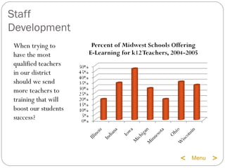 Staff Development When trying to have the most qualified teachers in our district should we send more teachers to training that will boost our students success? Menu > <