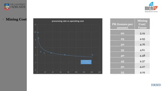 Mining Rates Hard Rock Mine Design Project | PPTX