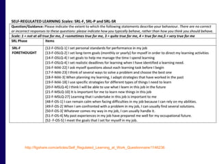 http://figshare.com/articles/Self_Regulated_Learning_at_Work_Questionnaire/1146236 
 