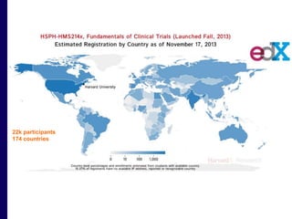 22k participants 
174 countries 
 