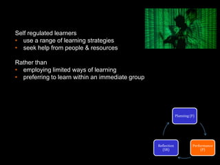 Self regulated learners 
• use a range of learning strategies 
• seek help from people & resources 
Rather than 
• employing limited ways of learning 
• preferring to learn within an immediate group 
Planning (F) 
Performance 
(P) 
Reflection 
(SR) 
 