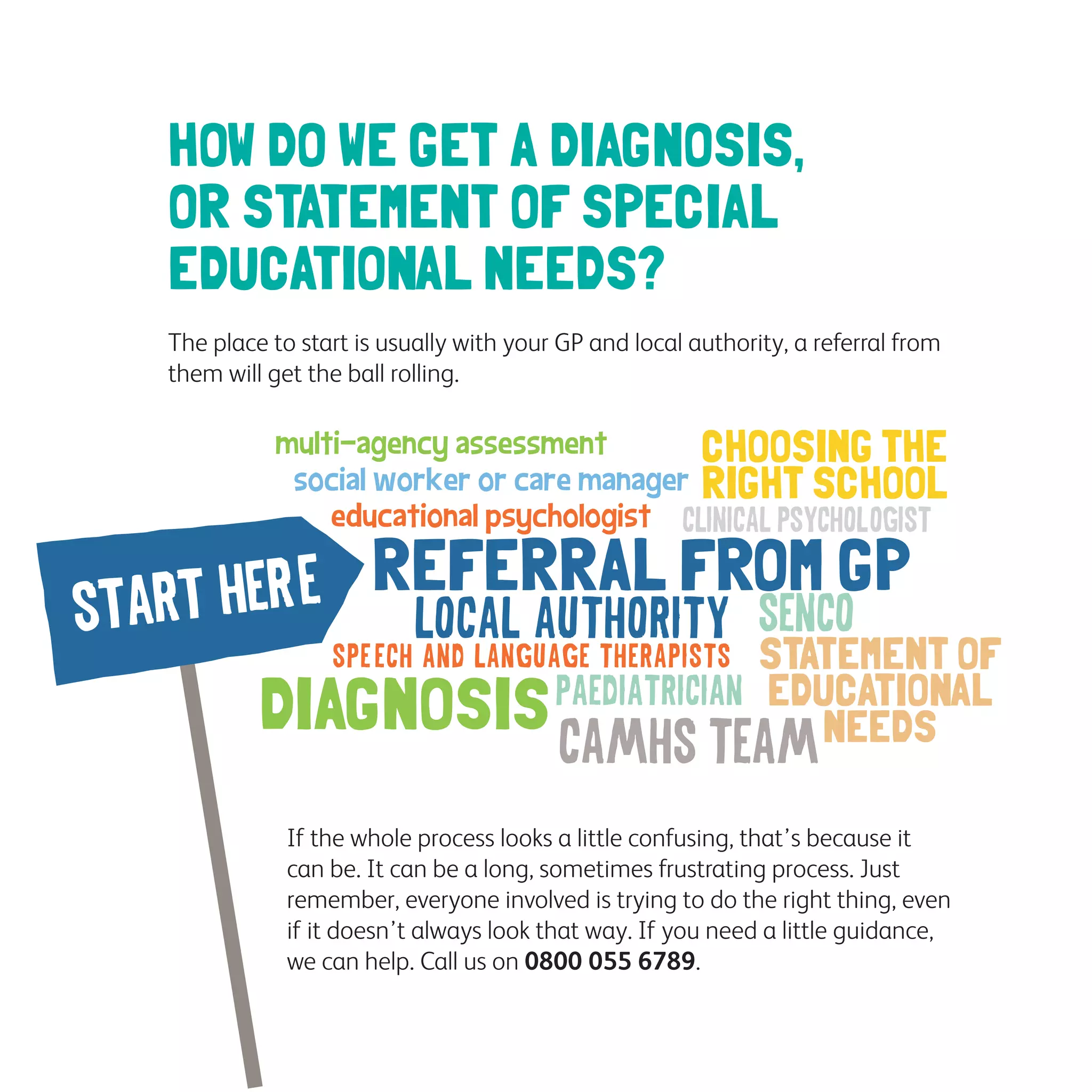 HOW DO WE GET A DIAGNOSIS,
OR STATEMENT OF SPECIAL
EDUCATIONAL NEEDS?
The place to start is usually with your GP and local authority, a referral from
them will get the ball rolling.
If the whole process looks a little confusing, that’s because it
can be. It can be a long, sometimes frustrating process. Just
remember, everyone involved is trying to do the right thing, even
if it doesn’t always look that way. If you need a little guidance,
we can help. Call us on 0800 055 6789.
 