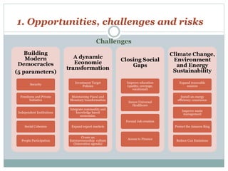 1. Opportunities, challenges and risks 
Building 
Modern 
Democracies 
(5 parameters) 
Security 
Freedoms and Private 
Initiative 
Independent Institutions 
Social Cohesion 
People Participation 
A dynamic 
Economic 
transformation 
Investment Target 
Policies 
Maintaining Fiscal and 
Monetary transformation 
Integrate commodity and 
knowledge based 
economies. 
Expand export markets 
Create an 
Entrepreneurship culture 
(Innovation agenda) 
Closing Social 
Gaps 
Improve education 
(quality, coverage, 
vocational) 
Insure Universal 
Healthcare 
Formal Job creation 
Access to Finance 
Climate Change, 
Environment 
and Energy 
Sustainability 
Expand renewable 
sources 
Install an energy 
efficiency conscience 
Improve waste 
management 
Protect the Amazon Ring 
Reduce Co2 Emissions 
Challenges 
 