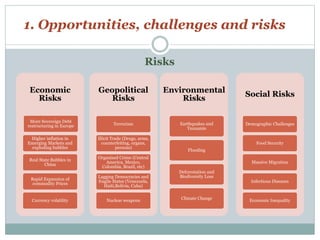 1. Opportunities, challenges and risks 
Economic 
Risks 
More Sovereign Debt 
restructuring in Europe 
Higher inflation in 
Emerging Markets and 
exploding bubbles 
Real State Bubbles in 
China 
Rapid Expansion of 
commodity Prices 
Currency volatility 
Geopolitical 
Risks 
Terrorism 
Illicit Trade (Drugs, arms, 
counterfeiting, organs, 
persons) 
Organized Crime (Central 
America, Mexico, 
Colombia, Brazil, etc) 
Lagging Democracies and 
fragile States (Venezuela, 
Haiti,Bolivia, Cuba) 
Nuclear weapons 
Environmental 
Risks 
Earthquakes and 
Tsunamis 
Flooding 
Deforestation and 
Biodiversity Loss 
Climate Change 
Social Risks 
Demographic Challenges 
Food Security 
Massive Migration 
Infectious Diseases 
Economic Inequality 
Risks 
 