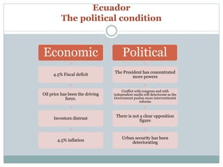 Ecuador 
The political condition 
Economic 
4.5% Fiscal deficit 
Oil price has been the driving 
force. 
Investors distrust 
4.5% inflation 
Political 
The President has concentrated 
more powers 
Conflict with congress and with 
independent media will deteriorate as the 
Government pushes more interventionist 
reforms 
There is not a clear opposition 
figure 
Urban security has been 
deteriorating 
 