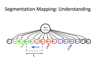 Segmentation Mapping: Understanding
 