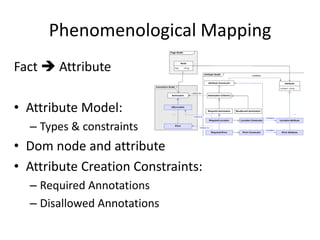 Phenomenological Mapping
Fact  Attribute

• Attribute Model:
  – Types & constraints
• Dom node and attribute
• Attribute Creation Constraints:
  – Required Annotations
  – Disallowed Annotations
 