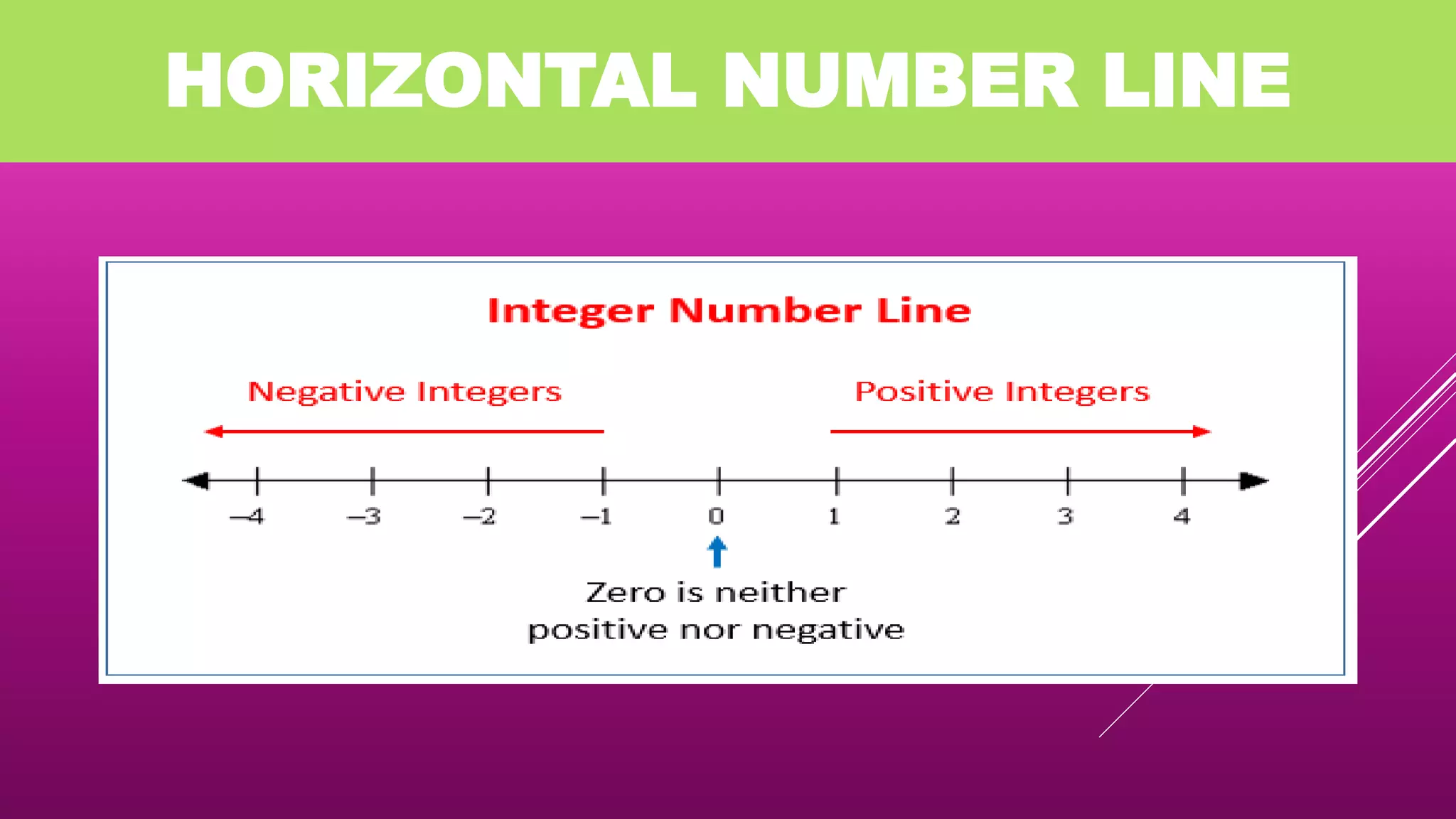 HORIZONTAL NUMBER LINE