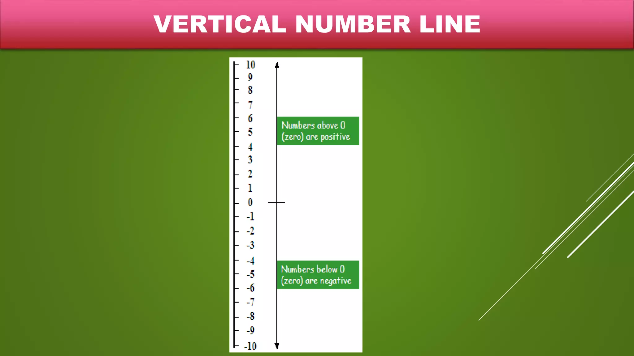 VERTICAL NUMBER LINE