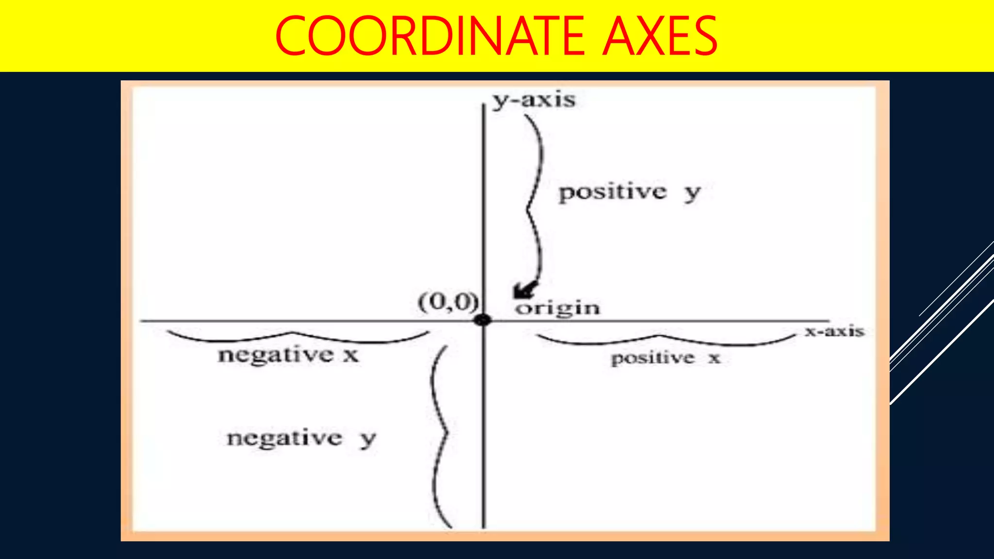 COORDINATE AXES