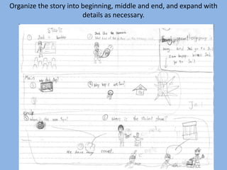 Organize the story into beginning, middle and end, and expand with details as necessary.