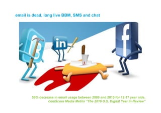 email is dead, long live BBM, SMS and chat




        59% decrease in email usage between 2009 and 2010 for 12-17 year olds.
                 comScore Media Metrix “The 2010 U.S. Digital Year in Review”
 