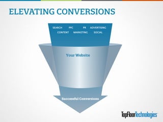 SEARCH PPC PR ADVERTISING
CONTENT MARKETING SOCIAL
ELEVATING CONVERSIONS
 
