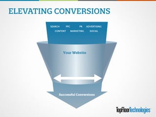 SEARCH PPC PR ADVERTISING
CONTENT MARKETING SOCIAL
ELEVATING CONVERSIONS
 