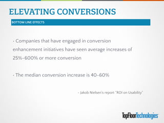 • Companies that have engaged in conversion
enhancement initiatives have seen average increases of
25%-600% or more conversion
!
• The median conversion increase is 40-60%
!
- Jakob Nielsen’s report “ROI on Usability”
BOTTOM LINE EFFECTS
ELEVATING CONVERSIONS
 