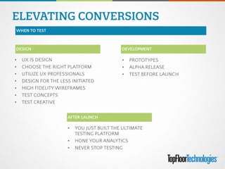 AFTER LAUNCH
• UX IS DESIGN
• CHOOSE THE RIGHT PLATFORM
• UTILIZE UX PROFESSIONALS
• DESIGN FOR THE LESS INITIATED
• HIGH FIDELITY WIREFRAMES
• TEST CONCEPTS
• TEST CREATIVE
DEVELOPMENTDESIGN
ELEVATING CONVERSIONS
• PROTOTYPES
• ALPHA RELEASE
• TEST BEFORE LAUNCH
• YOU JUST BUILT THE ULTIMATE
TESTING PLATFORM
• HONE YOUR ANALYTICS
• NEVER STOP TESTING
WHEN TO TEST
 