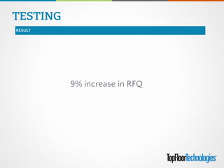 TESTING
RESULT
9% increase in RFQ
 