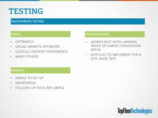 TESTING
MULTIVARIATE TESTING
• OPTIMIZELY
• VISUAL WEBSITE OPTIMIZER
• GOOGLE CONTENT EXPERIMENTS
• MANY OTHERS
TOOLS
• SIMPLE TO SET UP
• INEXPENSIVE
• FOLLOW-UP TESTS ARE SIMPLE
BENEFITS
DISADVANTAGES
• WORKS BEST WITH LANDING
PAGES OR SIMPLE CONVERSION
PATHS
• DIFFICULT TO IMPLEMENT FOR A
SITE-WIDE TEST
 