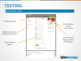 familiar top nav
Telephone contact
& Request for demo
brief headline
simple
instructions
stock photo of
happy person
at computer
TESTING
MULTIVARIATE TESTING
Three column
layout
 