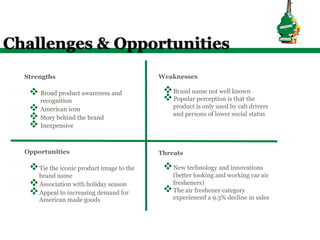 Challenges & Opportunities
  Strengths                                 Weaknesses

   v  Broad product awareness and           v Brand name not well known
         recognition                         v Popular perception is that the
   v    American icon                          product is only used by cab drivers
                                                and persons of lower social status
   v    Story behind the brand
   v    Inexpensive



  Opportunities                             Threats

   v Tie the iconic product image to the    v New technology and innovations
      brand name                                (better looking and working car air
   v Association with holiday season           fresheners)
   v Appeal to increasing demand for        v The air freshener category
      American made goods                       experienced a 9.3% decline in sales
 