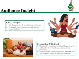 Audience Insight

  Busy Lifestyle
  v    On-the-go moms rely on technology to keep up
  v    Constantly multi-tasking on several different
        media platforms




                                               Generation X Outlook
                                               v  Place greater importance on things like personal life
                                                   and family rather than finances than previous
                                                   generations
                                               v  Home life tends to cause more stress than work life;
                                                   "the stakes are higher, so the stress is greater."
 