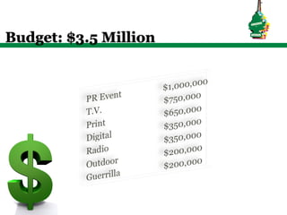 Budget: $3.5 Million
 