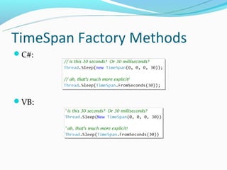 TimeSpan Factory Methods
C#:




VB:
 