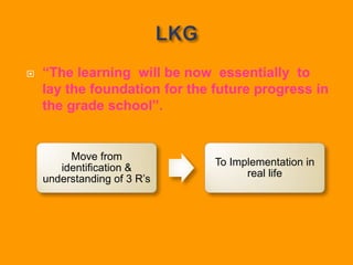  “The learning will be now essentially to
lay the foundation for the future progress in
the grade school”.
Move from
identification &
understanding of 3 R’s
To Implementation in
real life
 