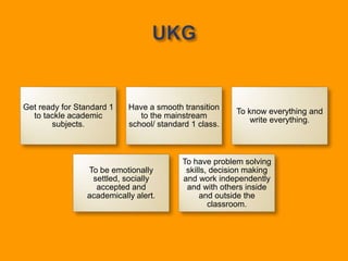 Get ready for Standard 1
to tackle academic
subjects.
Have a smooth transition
to the mainstream
school/ standard 1 class.
To know everything and
write everything.
To be emotionally
settled, socially
accepted and
academically alert.
To have problem solving
skills, decision making
and work independently
and with others inside
and outside the
classroom.
 
