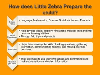 Subject
Focus
• Language, Mathematics, Science, Social studies and Fine arts.
Varied
Experiences
• Help develop visual, auditory, kinesthetic, musical, intra and inter
personal learning abilities.
• Through field trips and projects
Participate
• Helps them develop the skills of asking questions, gathering
information, communicating findings, and making informed
decisions.
Use what
you have!
• They are made to use their own senses and common tools to
make observations and collect information
 