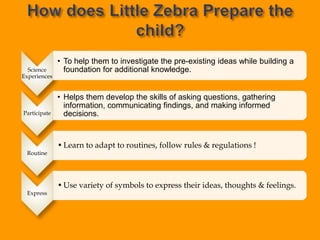 Science
Experiences
• To help them to investigate the pre-existing ideas while building a
foundation for additional knowledge.
Participate
• Helps them develop the skills of asking questions, gathering
information, communicating findings, and making informed
decisions.
Routine
•Learn to adapt to routines, follow rules & regulations !
Express
•Use variety of symbols to express their ideas, thoughts & feelings.
 