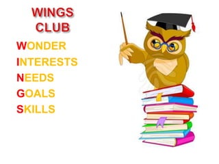 WONDER
INTERESTS
NEEDS
GOALS
SKILLS
 