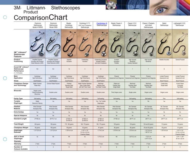 Littmann stethoscopes comparison PPT