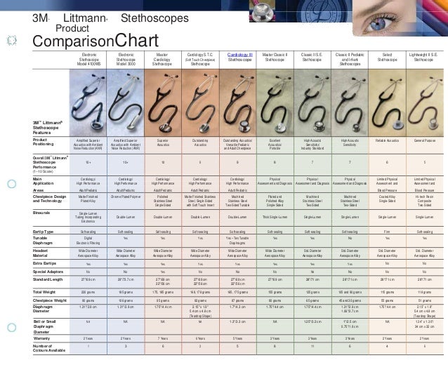 Stethoscope Comparison Chart